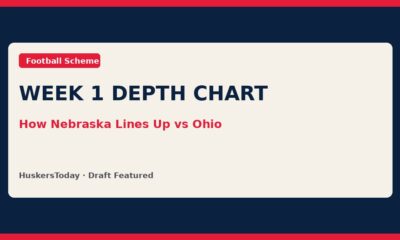 Editorial graphic for Nebraska Week 1 depth chart vs Ohio