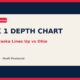 Editorial graphic for Nebraska Week 1 depth chart vs Ohio
